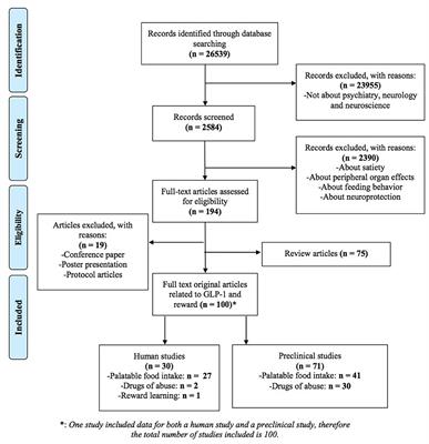 Can GLP-1 Be a Target for Reward System Related Disorders? A Qualitative Synthesis and Systematic Review Analysis of Studies on Palatable Food, Drugs of Abuse, and Alcohol